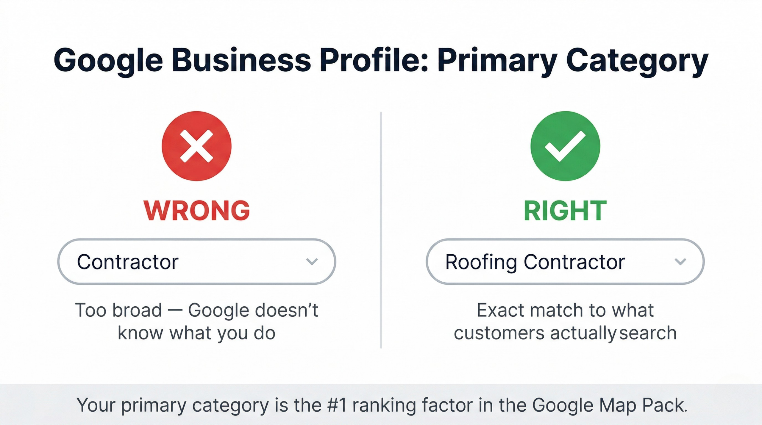 Google Business Profile primary category comparison showing wrong broad category versus right specific category